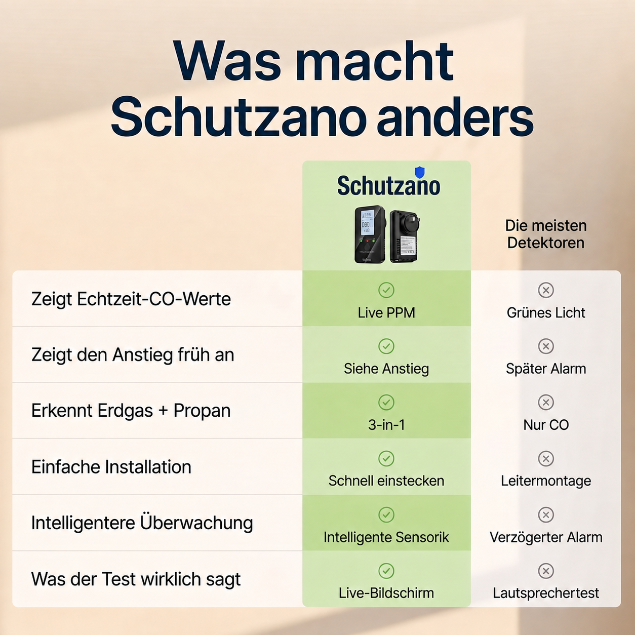 Was macht Schutzano anders
